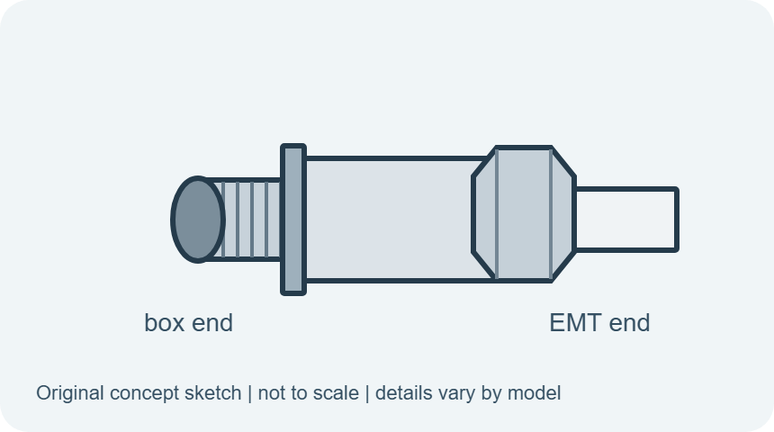 Compression EMT connector, simplified original concept sketch