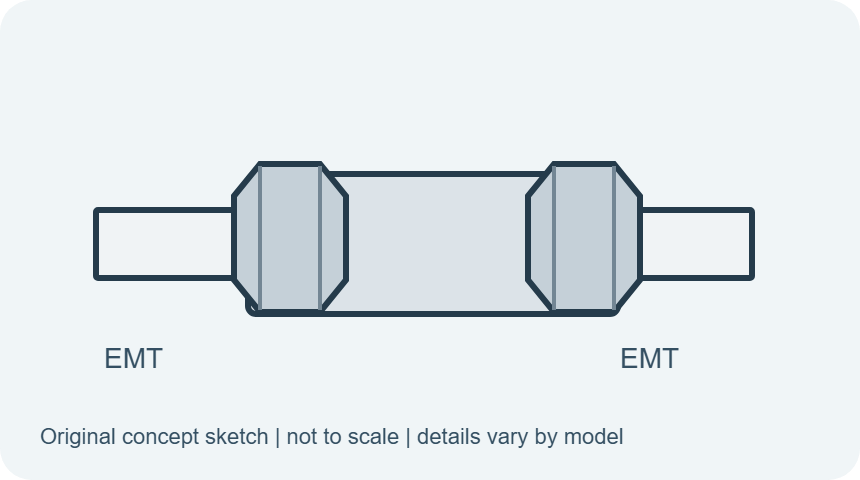 Compression EMT coupling, simplified original concept sketch