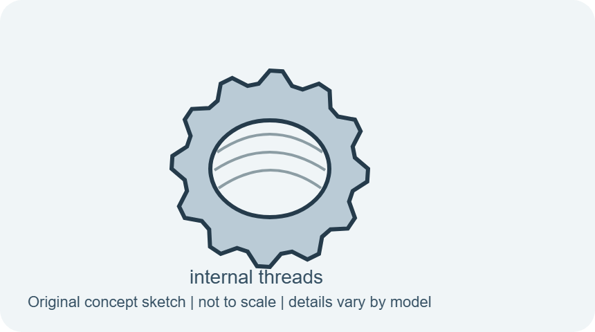 Conduit locknut, simplified original concept sketch