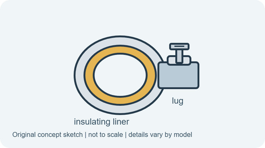 Insulated grounding bushing, simplified original concept sketch