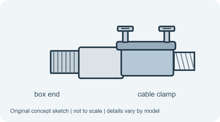 MC cable connector, simplified original concept sketch