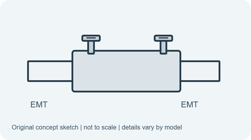 Set-screw EMT coupling, simplified original concept sketch
