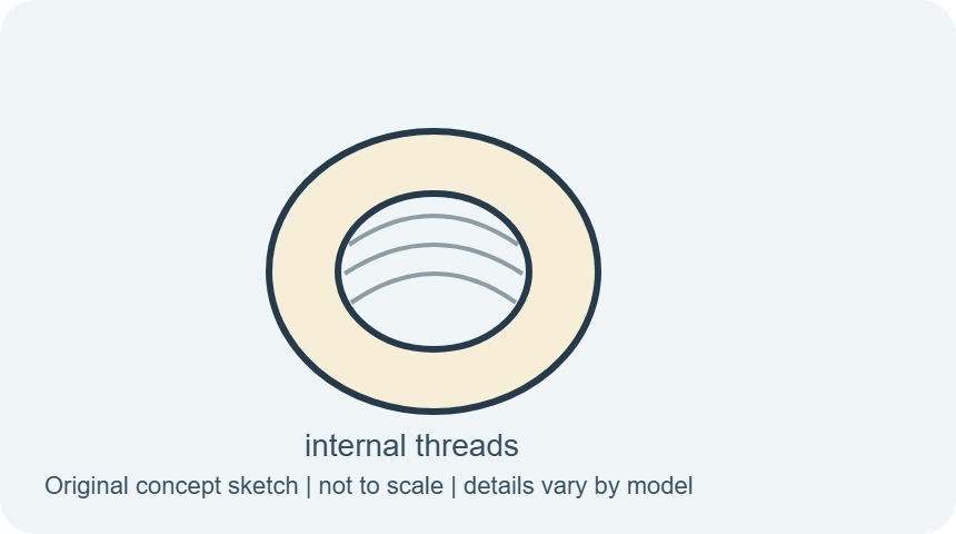 Threaded plastic bushing, simplified original concept sketch