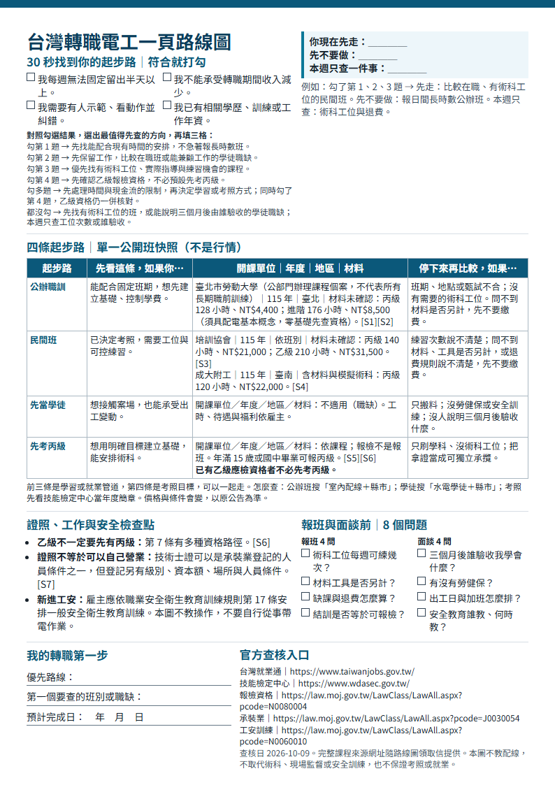 台灣轉職電工一頁路線圖預覽