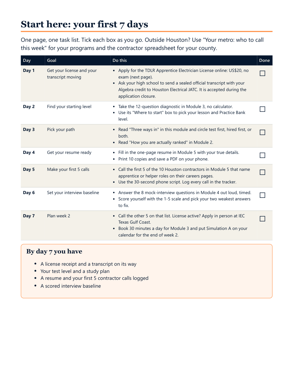 Module 1 Start here: your first 7 days