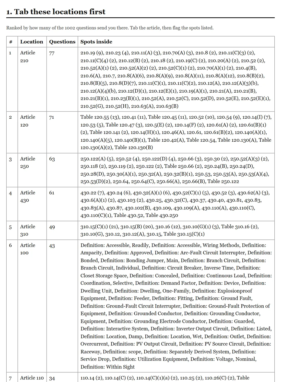 Printable workbook: code book locations to tab, ranked by how many questions use them